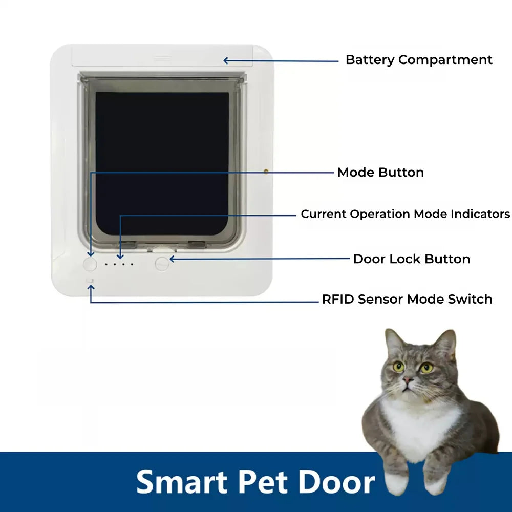RFID Automatic Cat Door With Collar Recognition And Anti Pinch Safety