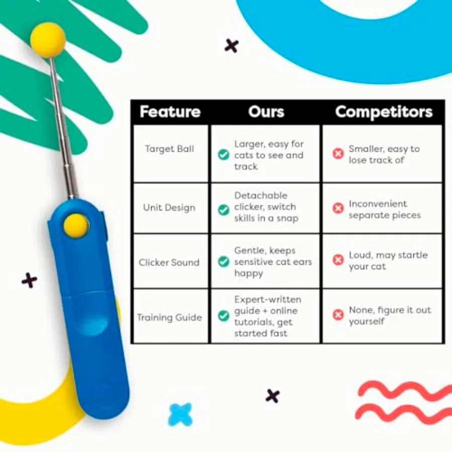 Cat Training Clicker With Wearable Finger Button And Target Stick