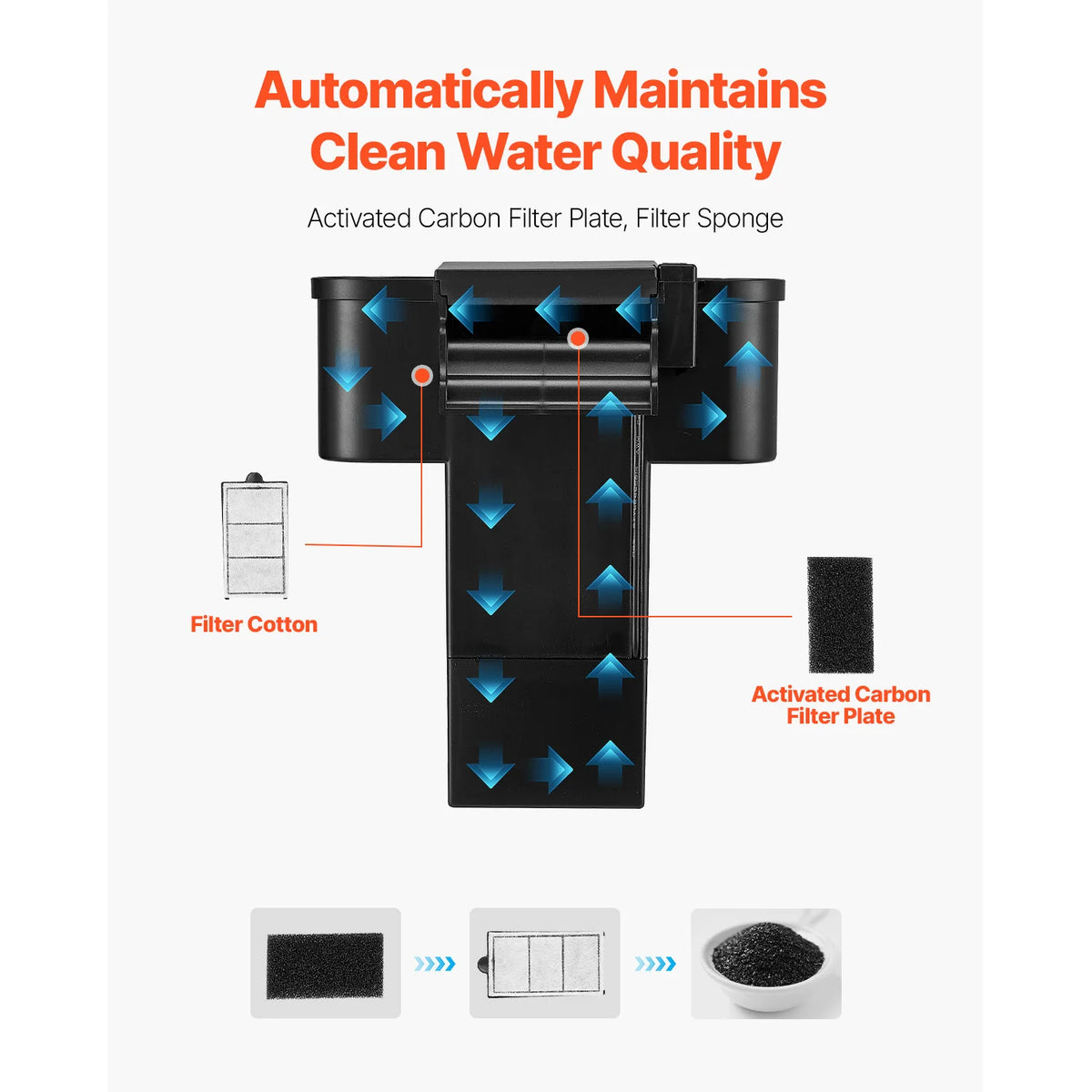 VEVOR Aquarium Fish Tank With Adjustable LED Lighting