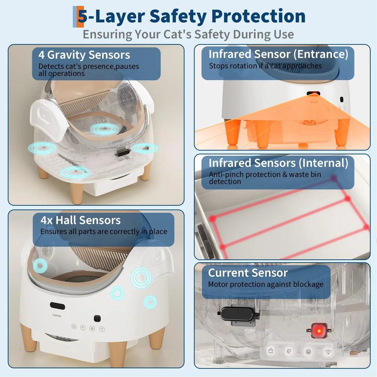 Automatic Self-Cleaning Cat Litter Box with Open-Top Safety Sensors