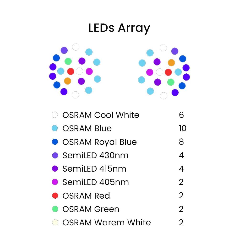 NooPsyche K7 Pro III V3 140W Full Spectrum Reef LED Light WiFi APP Control High PAR Dimmable Programmable Sunrise Sunset Coral Light for SPS LPS Reef Tank Saltwater Marine Aquarium