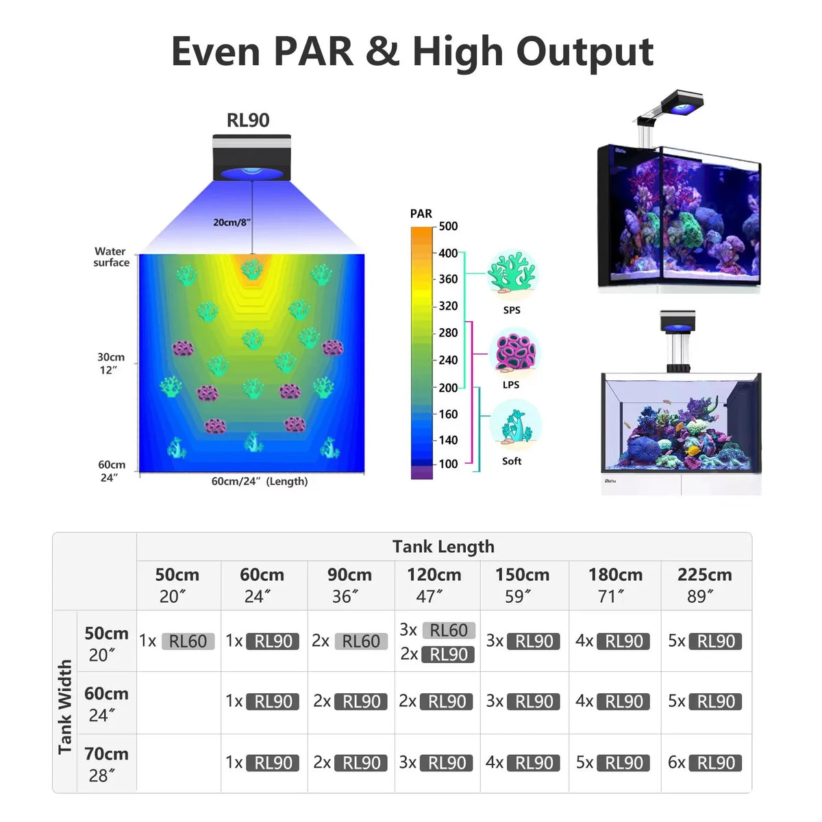 PopBloom 100W WiFi Marine Reef Aquarium LED Full Spectrum Light