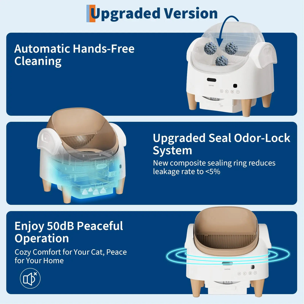 Automatic Self-Cleaning Cat Litter Box with Open-Top Safety Sensors