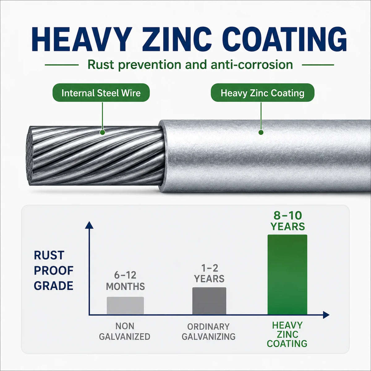 Heavy Duty Galvanized Steel Livestock Fence Wire Mesh