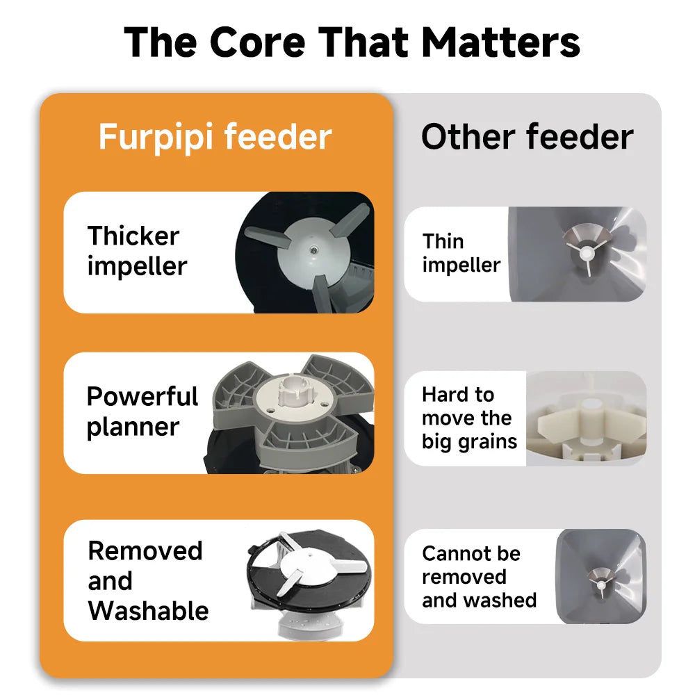 Nityers Automatic Pet Feeder With Stainless Steel Bowl