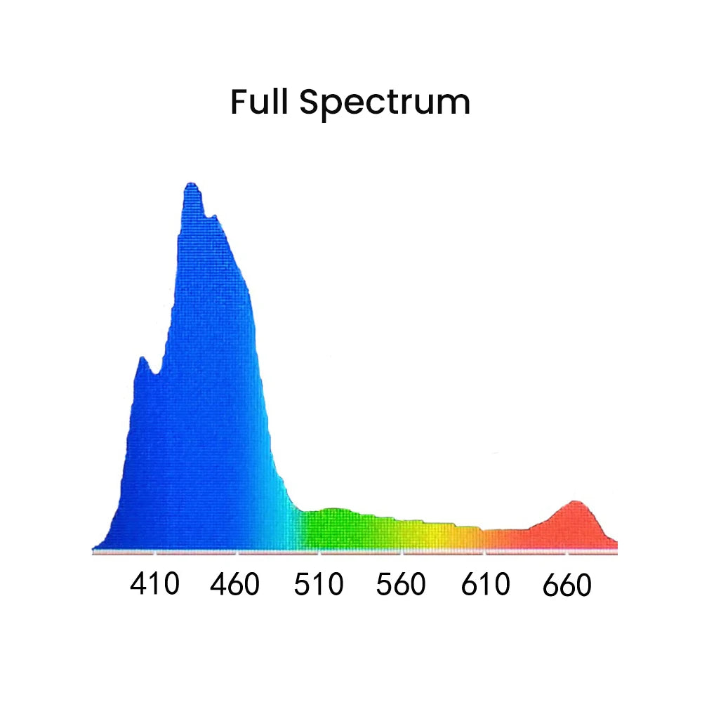 NooPsyche K7 Pro III V3 140W Full Spectrum Reef LED Light WiFi APP Control High PAR Dimmable Programmable Sunrise Sunset Coral Light for SPS LPS Reef Tank Saltwater Marine Aquarium