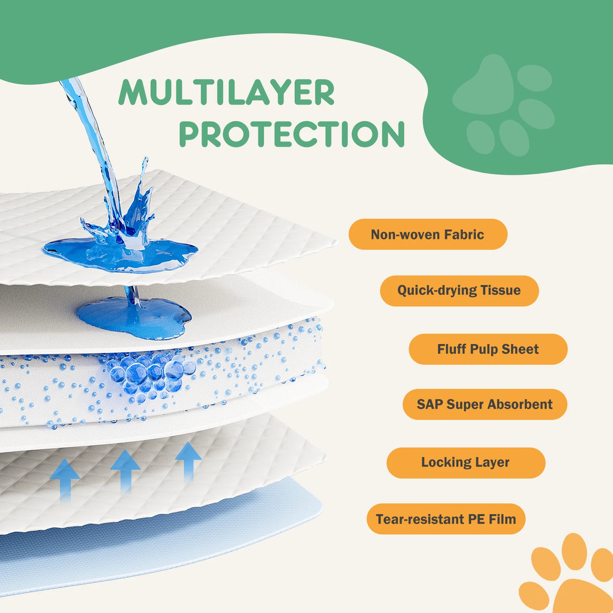 JHK Super Absorbent Disposable Pet Underpads Quick Drying Leakproof