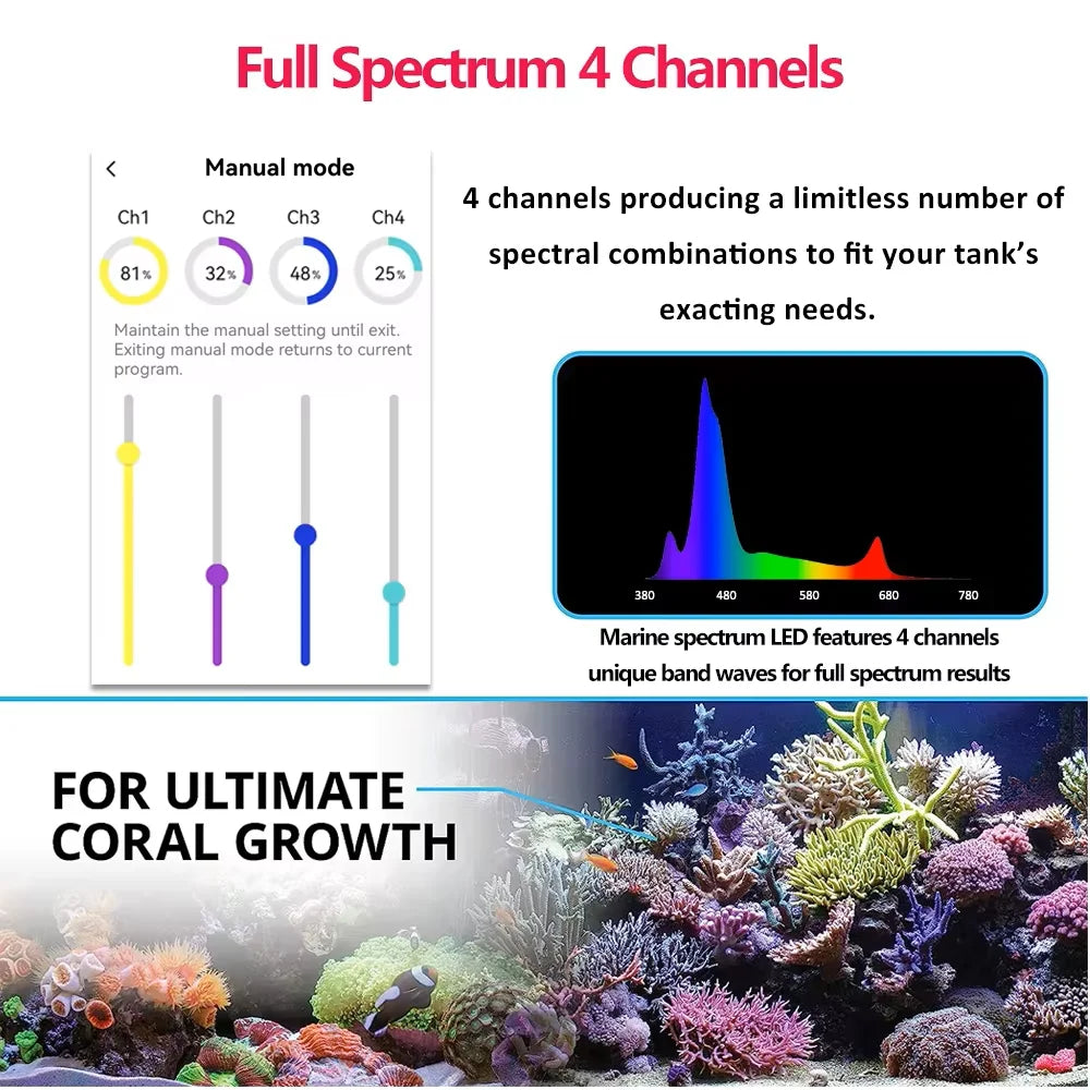 PopBloom RL90 WiFi LED Aquarium Light Full Spectrum Reef Lamp