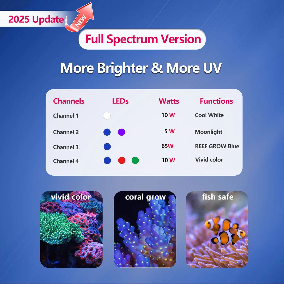 PopBloom Professional LED Aquarium Light For Saltwater Reef Tank